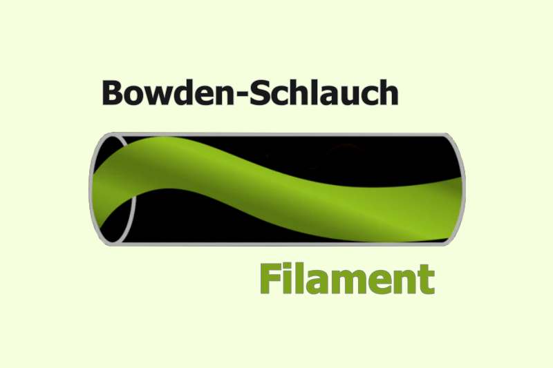 3D Drucker Bowdenspiel messen