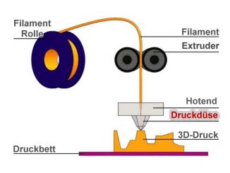 3D FDM Druck Was ist macht Druckdüse Druckerdüse Nozzle 900