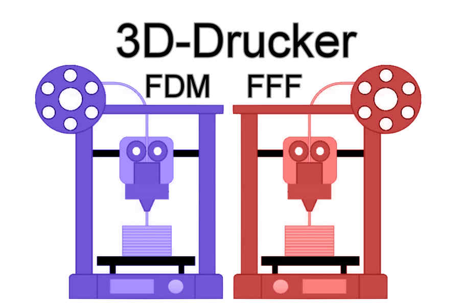 Unterschied 3D Drucker FFF FDM