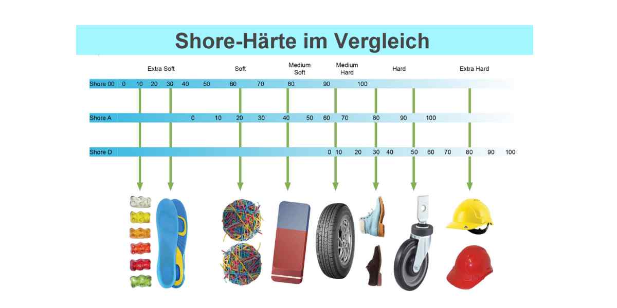 Shore Härte Scala Vergleich Beispiele Gummi